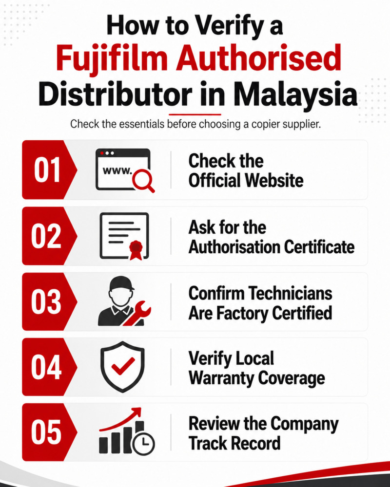 Fujifilm Copier Malaysia: How to Verify an Authorised Dealer and the Benefits of Buying Through One 2 How to verify Fujifilm authorised dealer in Malaysia
