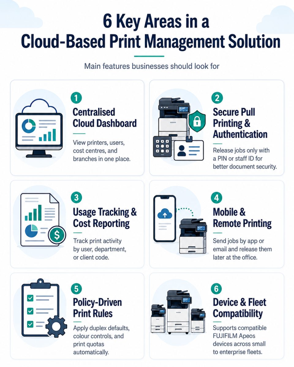 What's Included in a Cloud Based Print Management Solution? 2 Features included in a cloud-based print management solution for machine copiers